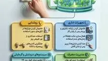 خاموش کردن یک چراغ روشن کردن آینده 