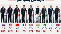 اینفوگرافی