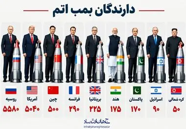 اینفوگرافی