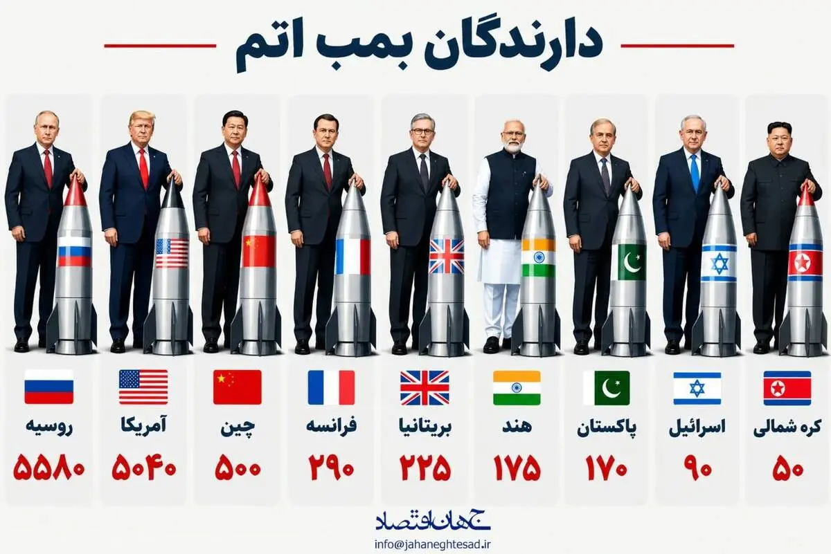 اینفوگرافی