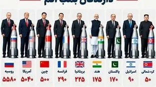 اینفوگرافی