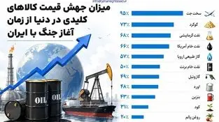 اینفوگرافی