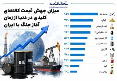 اینفوگرافی