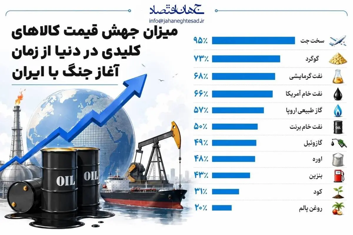 اینفوگرافی