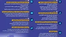 اینفوگرافی - مروری بر محورهای مهم سخنان معاون اول رئیس‌جمهور در هفته چهارم مهرماه ۱۴۰۴