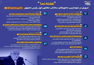 اینفوگرافی - مروری بر محورهای مهم سخنان معاون اول رئیس‌جمهور در هفته چهارم مهرماه ۱۴۰۴