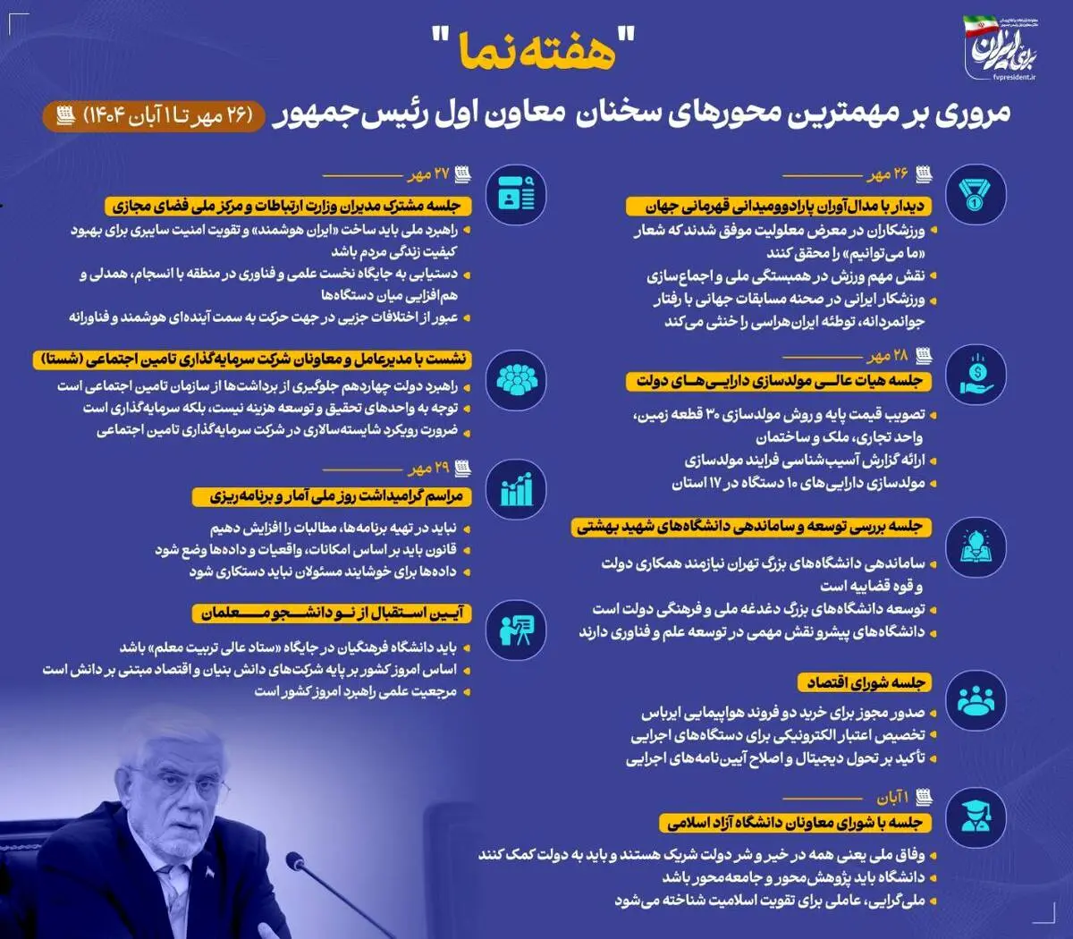 اینفوگرافی - مروری بر محورهای مهم سخنان معاون اول رئیس‌جمهور در هفته چهارم مهرماه ۱۴۰۴