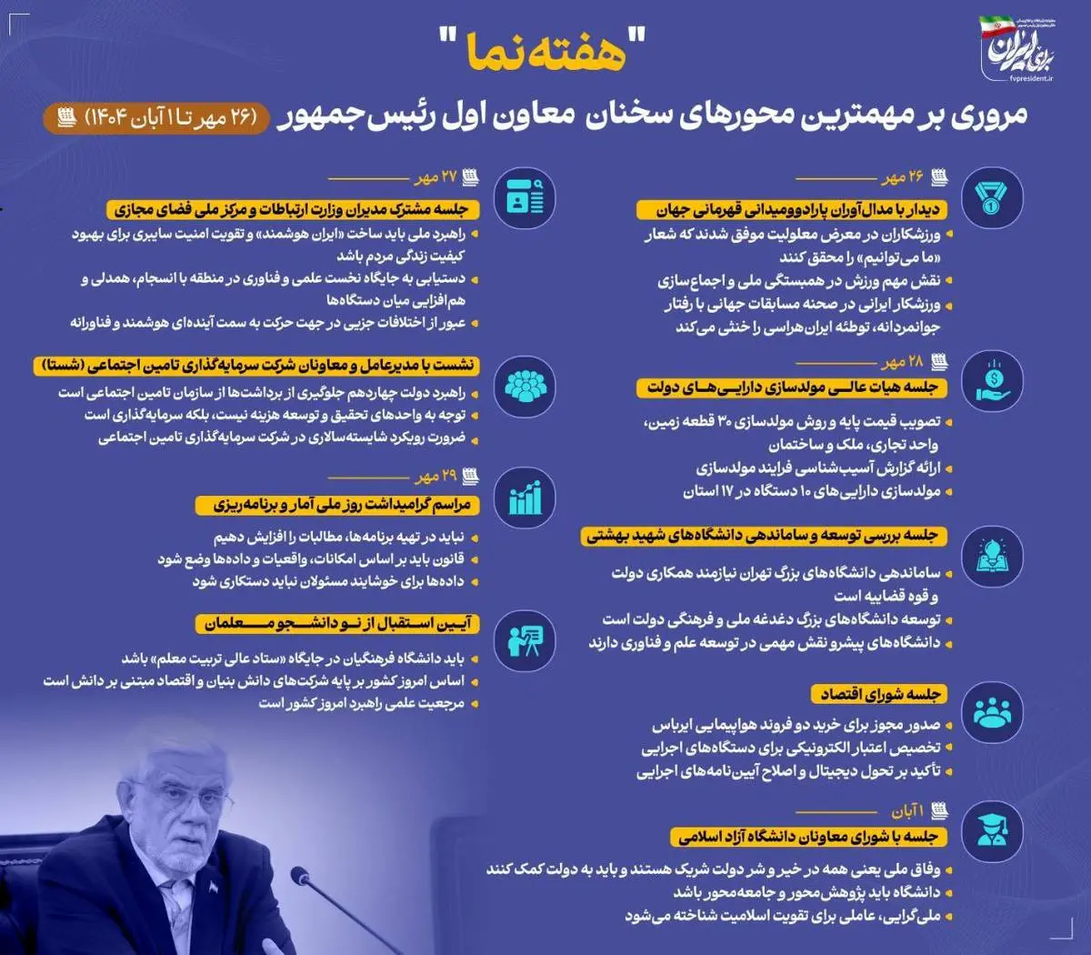 اینفوگرافی - مروری بر محورهای مهم سخنان معاون اول رئیسجمهور در هفته چهارم مهرماه ۱۴۰۴