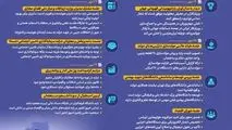 اینفوگرافی - مروری بر محورهای مهم سخنان معاون اول رئیس‌جمهور در هفته چهارم مهرماه ۱۴۰۴