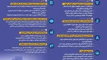 اینفوگرافی - مروری بر محورهای مهم سخنان معاون اول رئیس‌جمهور در هفته چهارم مهرماه ۱۴۰۴