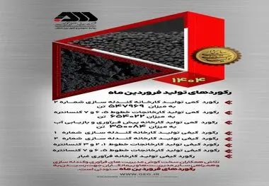 رکوردهای تولید فروردین ماه در گل گهر

