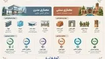 اینفوگرافی