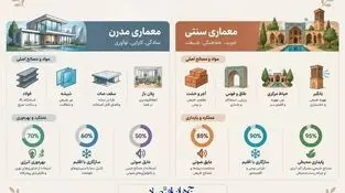 اینفوگرافی