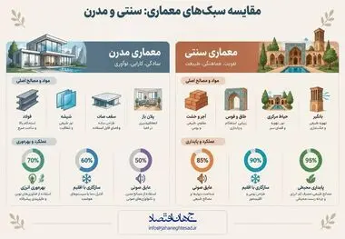 اینفوگرافی