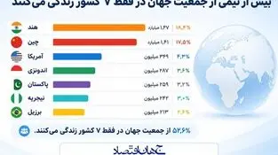 اینفوگرافی