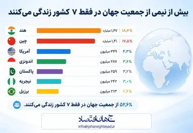 اینفوگرافی