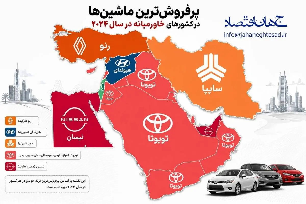 اینفوگرافی
