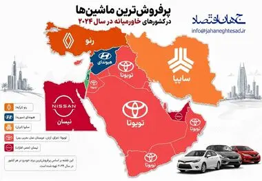 اینفوگرافی
