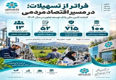 بانک توسعه تعاون؛ از تسهیلات‌پردازی تا نقش‌آفرینی در اقتصاد مردمی