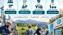 بانک توسعه تعاون؛ از تسهیلات‌پردازی تا نقش‌آفرینی در اقتصاد مردمی