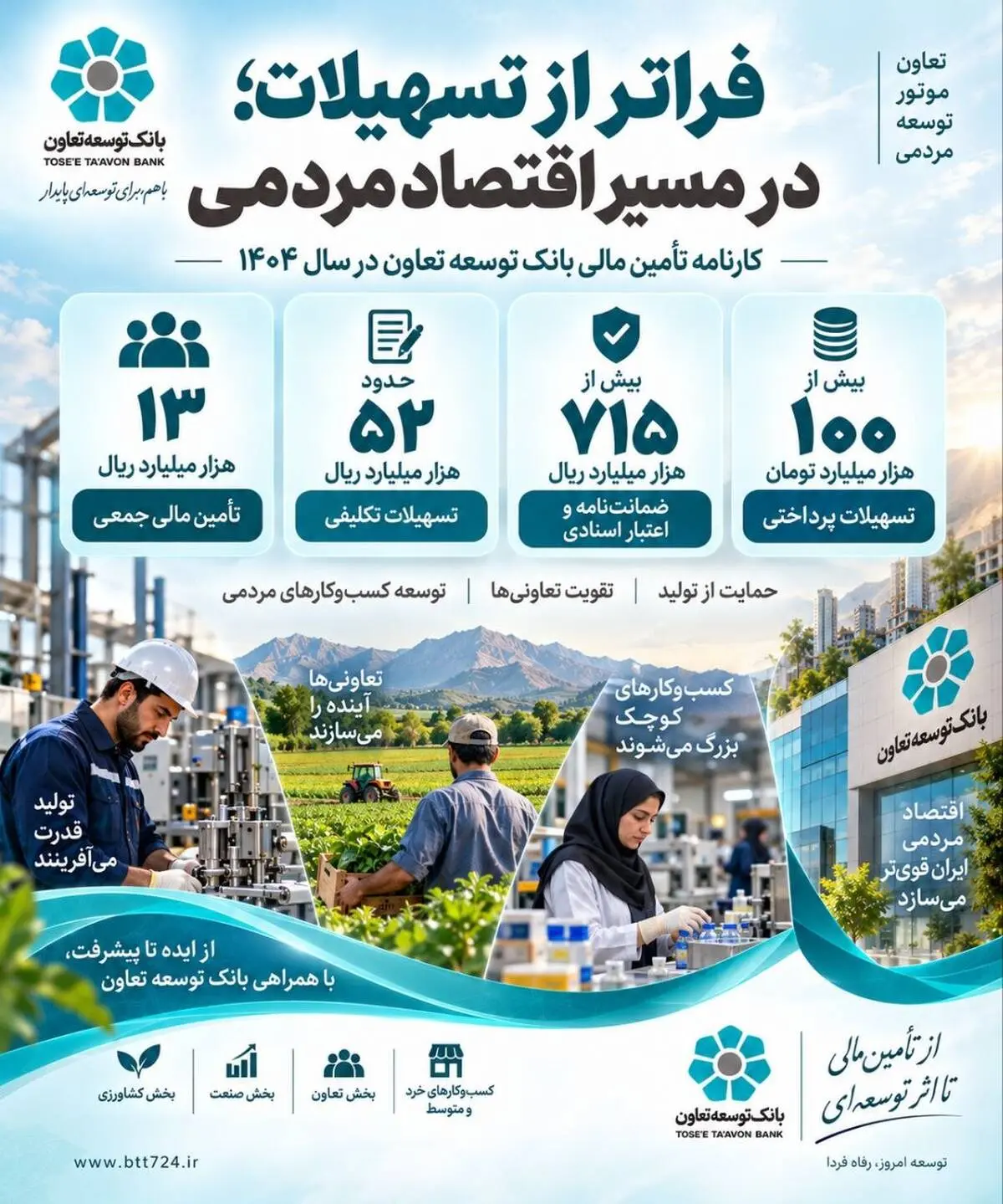 بانک توسعه تعاون؛ از تسهیلات‌پردازی تا نقش‌آفرینی در اقتصاد مردمی