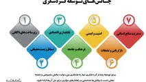 چالش های توسعه گردشگری 