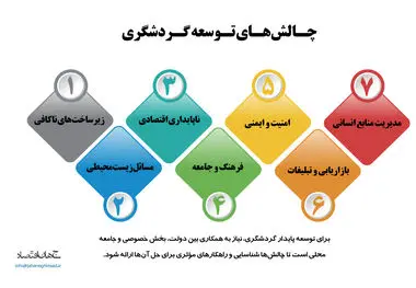 چالش های توسعه گردشگری 