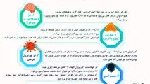 مسیر شیمیایی استرس در بدن