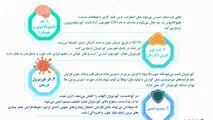 مسیر شیمیایی استرس در بدن