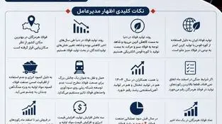 عملکرد مثبت فولاد هرمزگان در سالی پر چالش