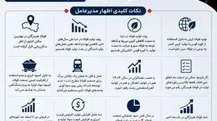 عملکرد مثبت فولاد هرمزگان در سالی پر چالش