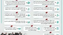 اینفوگرافی - محورهای مهم سخنان معاون اول رئیس‌جمهور در جلسه ستاد تنظیم بازار