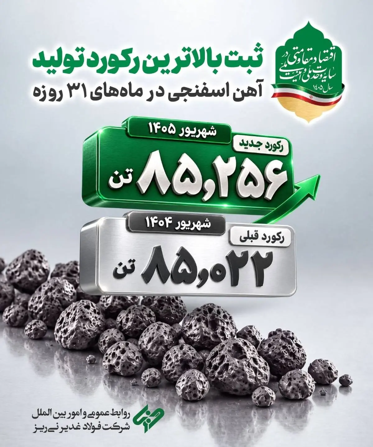 فولاد غدیر نی‌ریز با ثبت بالاترین میزان تولید آهن اسفنجی در ماه‌های ۳۱روزه (شهریور ۱۴۰۵) برگ دیگری بر کارنامه تولیدی خود افزود.