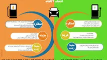 مقایسه ماشین های بنزینی و برقی 