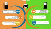 مقایسه ماشین های بنزینی و برقی 