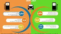 مقایسه ماشین های بنزینی و برقی 