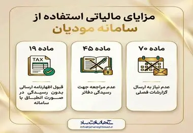 اینفوگرافی