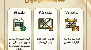 اینفوگرافی