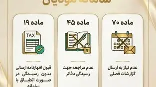 اینفوگرافی