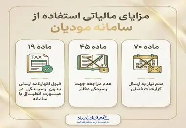 اینفوگرافی