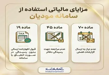 اینفوگرافی