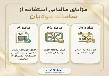 اینفوگرافی