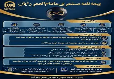 بیمه نامه مستمری مادام العمر رایان

