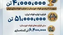 چرا فولاد خوزستان مورد حمله دشمن قرار گرفت؟ 