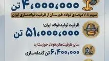 چرا فولاد خوزستان مورد حمله دشمن قرار گرفت؟ 