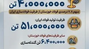 چرا فولاد خوزستان مورد حمله دشمن قرار گرفت؟ 