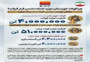 چرا فولاد خوزستان مورد حمله دشمن قرار گرفت؟ 