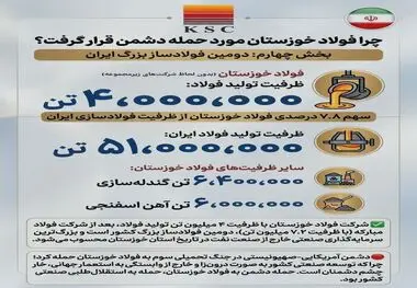 چرا فولاد خوزستان مورد حمله دشمن قرار گرفت؟ 