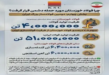 چرا فولاد خوزستان مورد حمله دشمن قرار گرفت؟ 