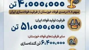 چرا فولاد خوزستان مورد حمله دشمن قرار گرفت؟ 